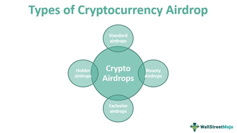 Cryptocurrency Airdrop Meaning Types Examples Pros Cons