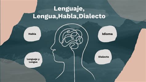 Lenguaje Lengua Habla Y Dialecto Mind Map The Best Porn Website