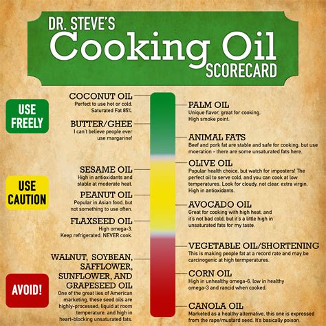 Healthy Cooking Oil Options