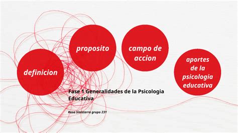 Generalidades De La Psicologia Educativa By Rosa Sinisterra On Prezi