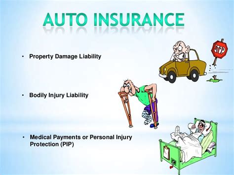 Auto Insurance Final Presentation