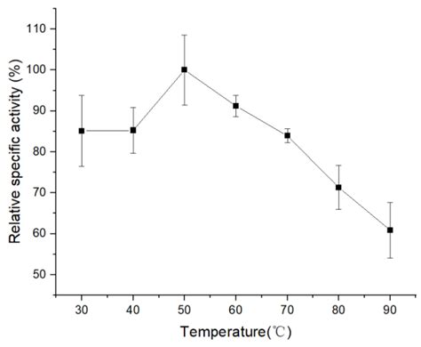 Processes Free Full Text Properties Of Carbonic Anhydrase