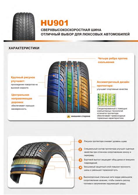 Купить летние шины HEADWAY HU901
