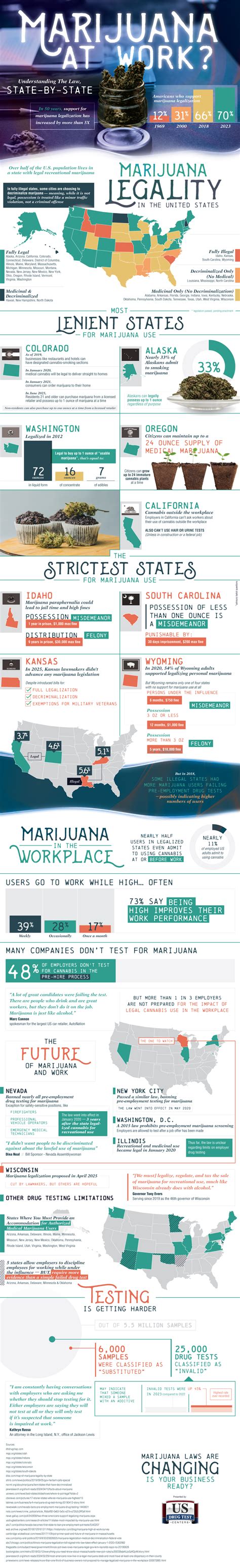 how long does hair need to be for drug test