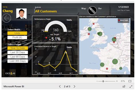 Power BI Report Vs Dashboard Know The Difference