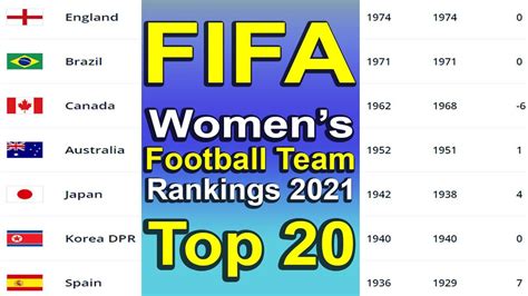 FIFA Women S Football Team Rankings Top 20 Women S Football Team