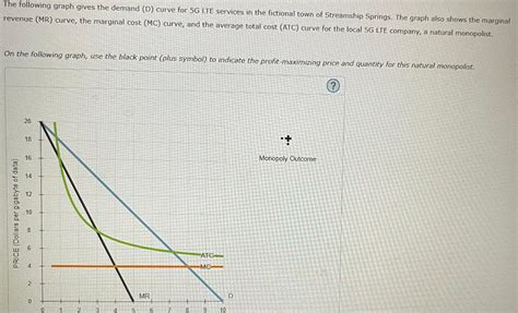 Solved The Following Graph Gives The Demand D Curve For Chegg