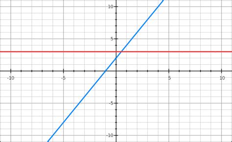 Equation Grapher - Graph any equation for free - Free Math Help