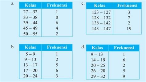 Kunci Jawaban Matematika Kelas 12 Halaman 54 Masalah 2 1 Statistika