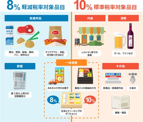 軽減税率制度が始まります｜弥生株式会社