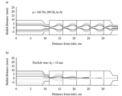 Simulation Of The Gas Flow A And Trajectories Of 15 Nm Particles B Download Scientific