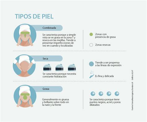 Las 10 Recomendaciones De Productos De Limpieza Facial Para Cada Tipo