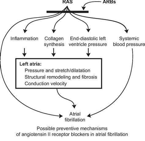 Figure From Vascular Health And Risk Management Dovepress Open Access