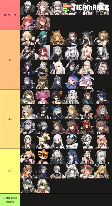 Arknights Waifus Updated 147 Characters Tier List Community