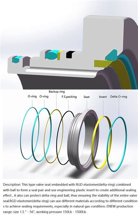 Delta Ring Protective Ring Structure Ouhong Sealing