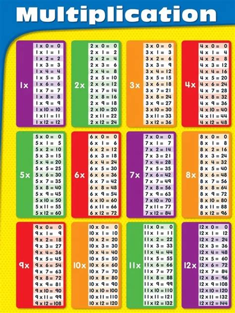 Tablas Matem Aticas