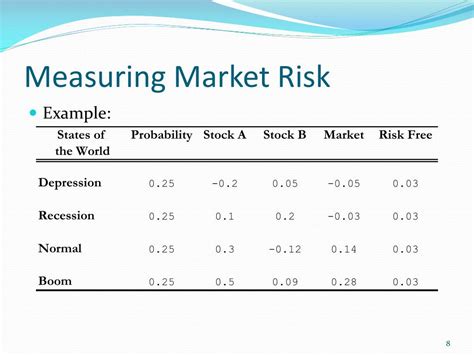 Ppt Fine 3010 01 Financial Management Powerpoint Presentation Free Download Id1568880