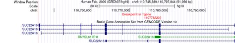 FusionGDB: Fusion Gene annotation DataBase - Search