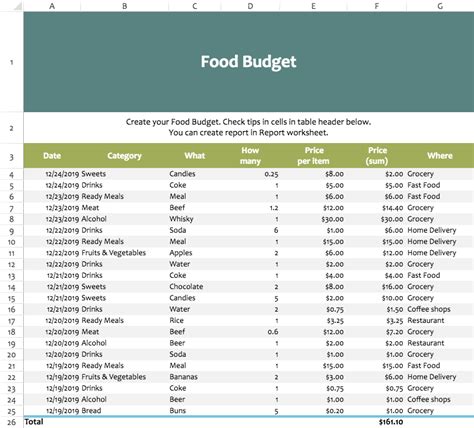 Food Budget Excel Template