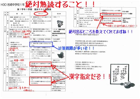 √100以上 中学1年 中間テスト予想問題 英語 185987 中学1年 中間テスト予想問題 英語 Nyosspixwswy