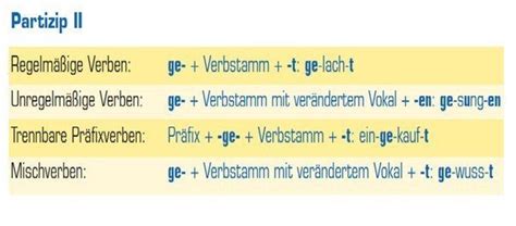 Образование формы Partizip Ii Regelmäßige Verben правильные глаголы