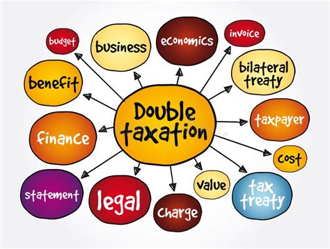 Double Taxation Mind Map Business Concept For Presentations And