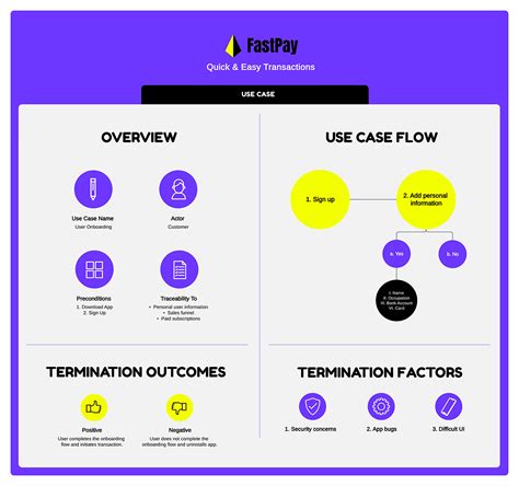 Product Use Case Whiteboard Template Visme