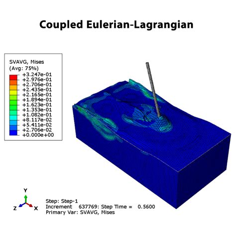 Entry Of The Pendulum Into The Water Using Coupled Eulerian Lagrangian