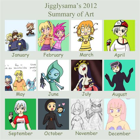 Jigglys 2012 Art Summary By Jigglysama On Deviantart