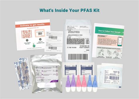 Here S How To Test Your Blood Water For PFAS The Filtery