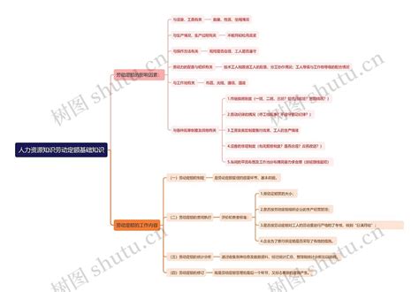 人力资源知识劳动定额基础知识思维导图编号t8975065 Treemind树图