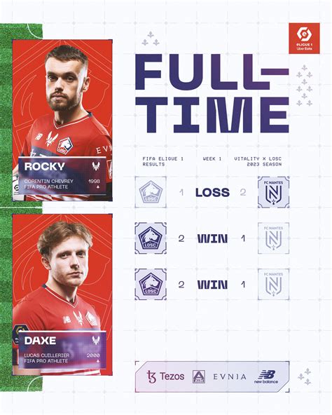 Le LOSC ESport Commence Par Une Victoire En ELigue 1 Uber Eats LOSC