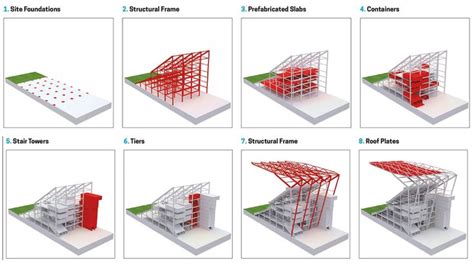 FIFA Arenas: Stadium 974 by Fenwick Iribarren Architects in Ras Abu ...