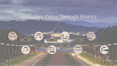 Australian Coins Throughout History by Keira Edge on Prezi