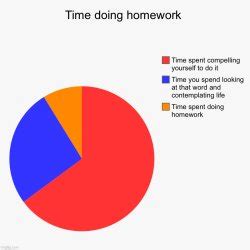 Homework Meme Templates Imgflip