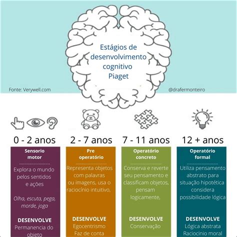 Segundo Piaget O Desenvolvimento Cognitivo Passa Por Uma Sequencia