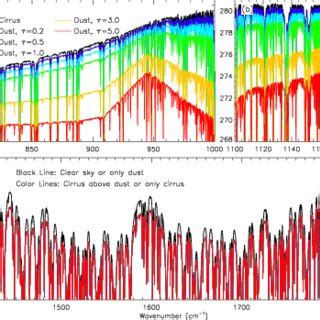 Simulated Nadir Viewed Spectral Brightness Temperatures At The Top Of