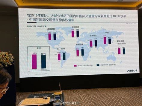 空客预测未来20年全球需要42430架新交付飞机，中国占9520架中国货机新浪新闻