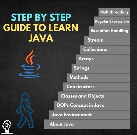 Learn Java Programming Step By Step Guide