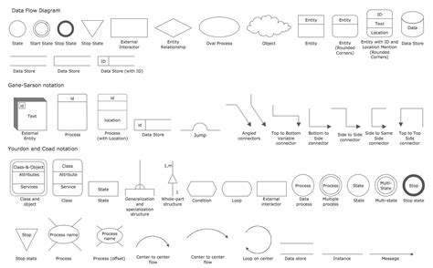 Data Flow Diagram Basic Components Dfd Lucidchart