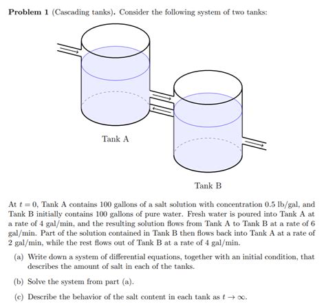 Solved Problem Cascading Tanks Consider The Following Chegg