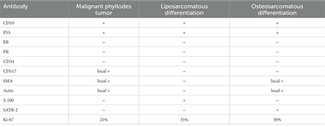 Frontiers Case Report Osteosarcomatous Differentiation In The Lung