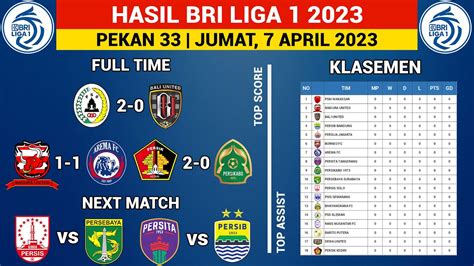 Hasil Liga Hari Ini Madura United Vs Arema Pss Vs Bali