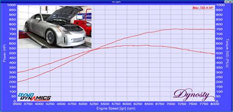 nissan 350z - Dynosty