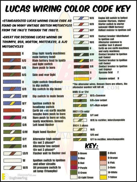 Color Coding For Electrical Wiring