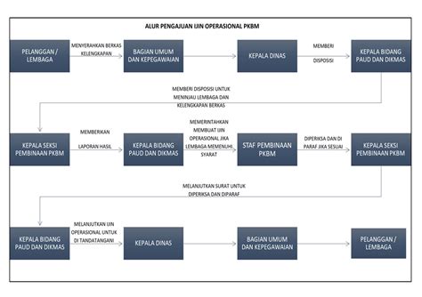 Ijin Operasional