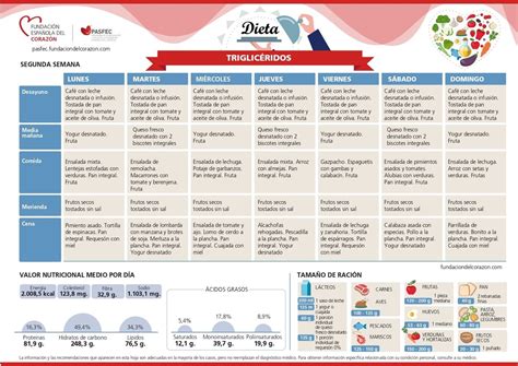 Triglic Ridos Altos Estos Son Los Alimentos Que Debes Incluir En Tu