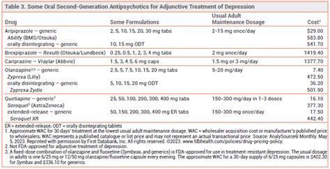 Cariprazine Vraylar For Adjunctive Treatment Of Depression The