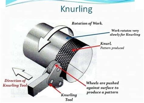 Lathe Machine Definition Parts Types Operation Specification