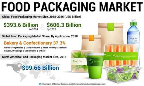 Active Packaging For Food Applications